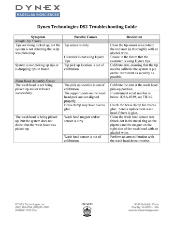 Dynex Technologies DS2 Troubleshooting Guide | Manualzz