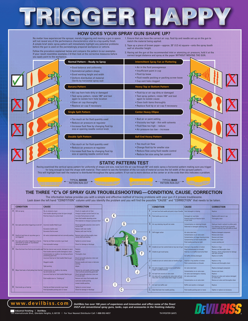 Devilbiss Fluid Tip Chart