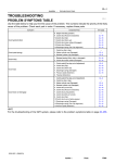 MR2 RM967U Clutch Troubleshooting: AI Chat &amp; PDF