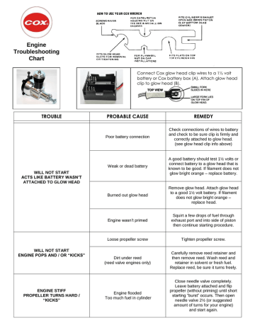 Engine Troubleshooting Chart | Manualzz
