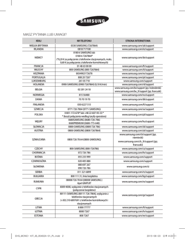 Samsung MIM-E03AN Instrukcja obsługi | Manualzz
