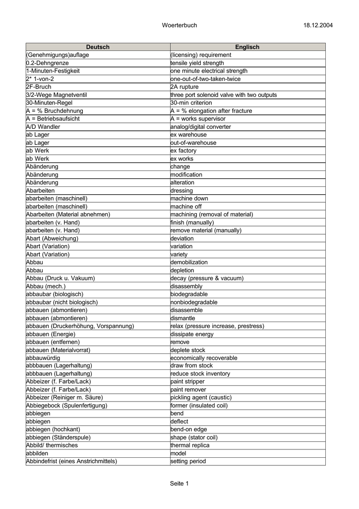 18 12 2004 Woerterbuch Seite 1 Deutsch Englisch Manualzz