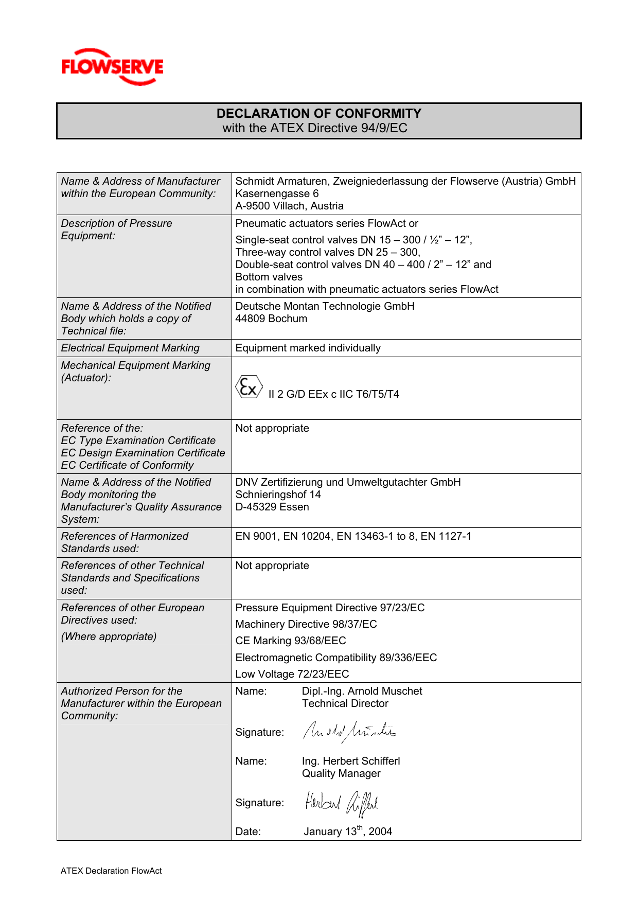 DECLARATION OF CONFORMITY With The ATEX Directive 94/9/EC | Manualzz