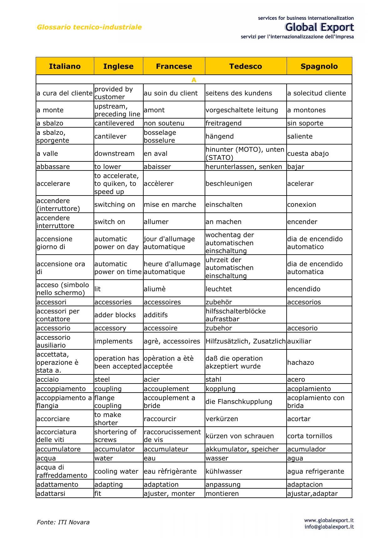 glossario tecnico-industriale _multilingue