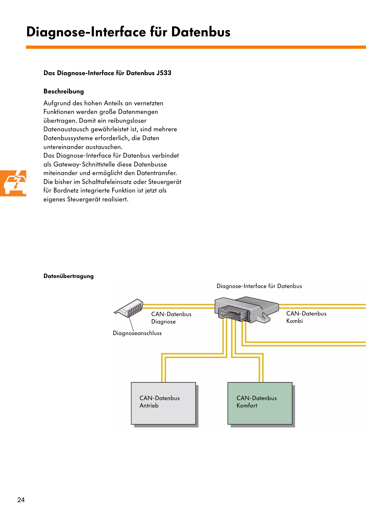 DiagnoseInterface für Datenbus Manualzz