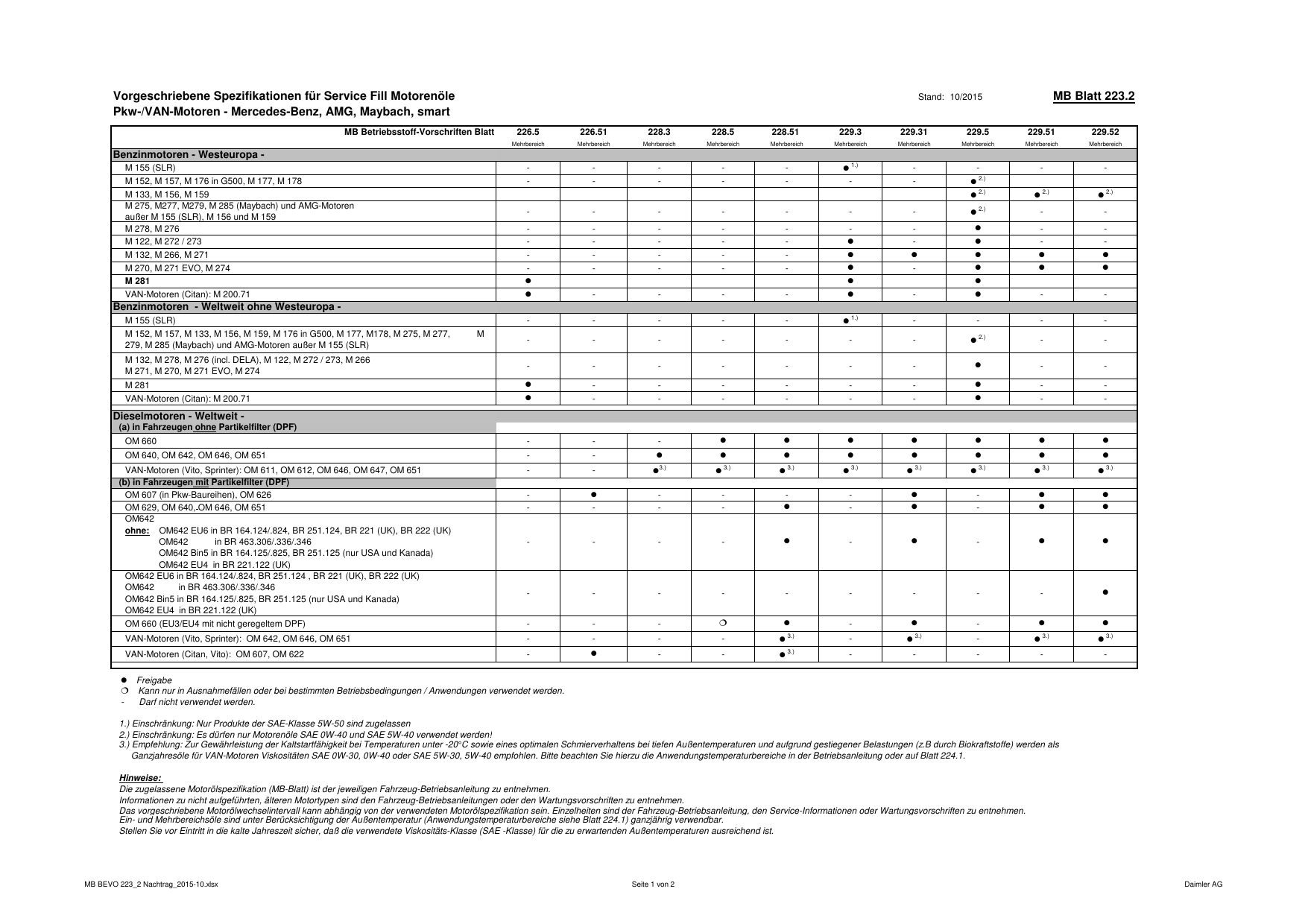 223 2 Mercedes Benz Betriebsstoff Manualzz