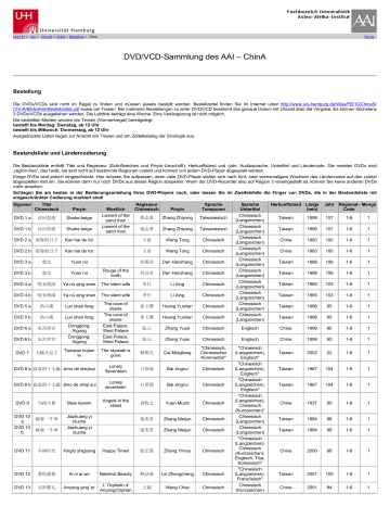 Dvd Vcd Sammlung Des i China Manualzz