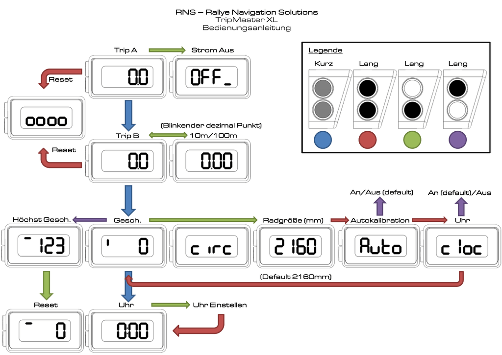 RNS Rallye Navigation Solutions TripMaster XL Manualzz
