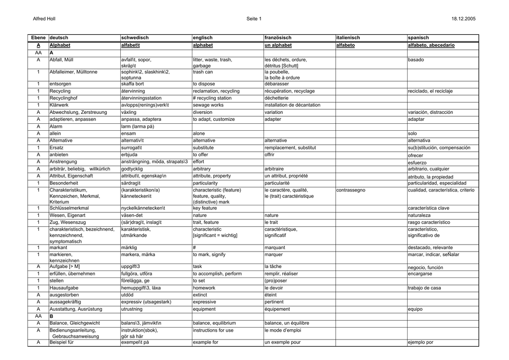 wortschatz deutsch schwedisch englisch manualzz