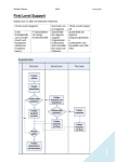 First Level Support - Handbuch