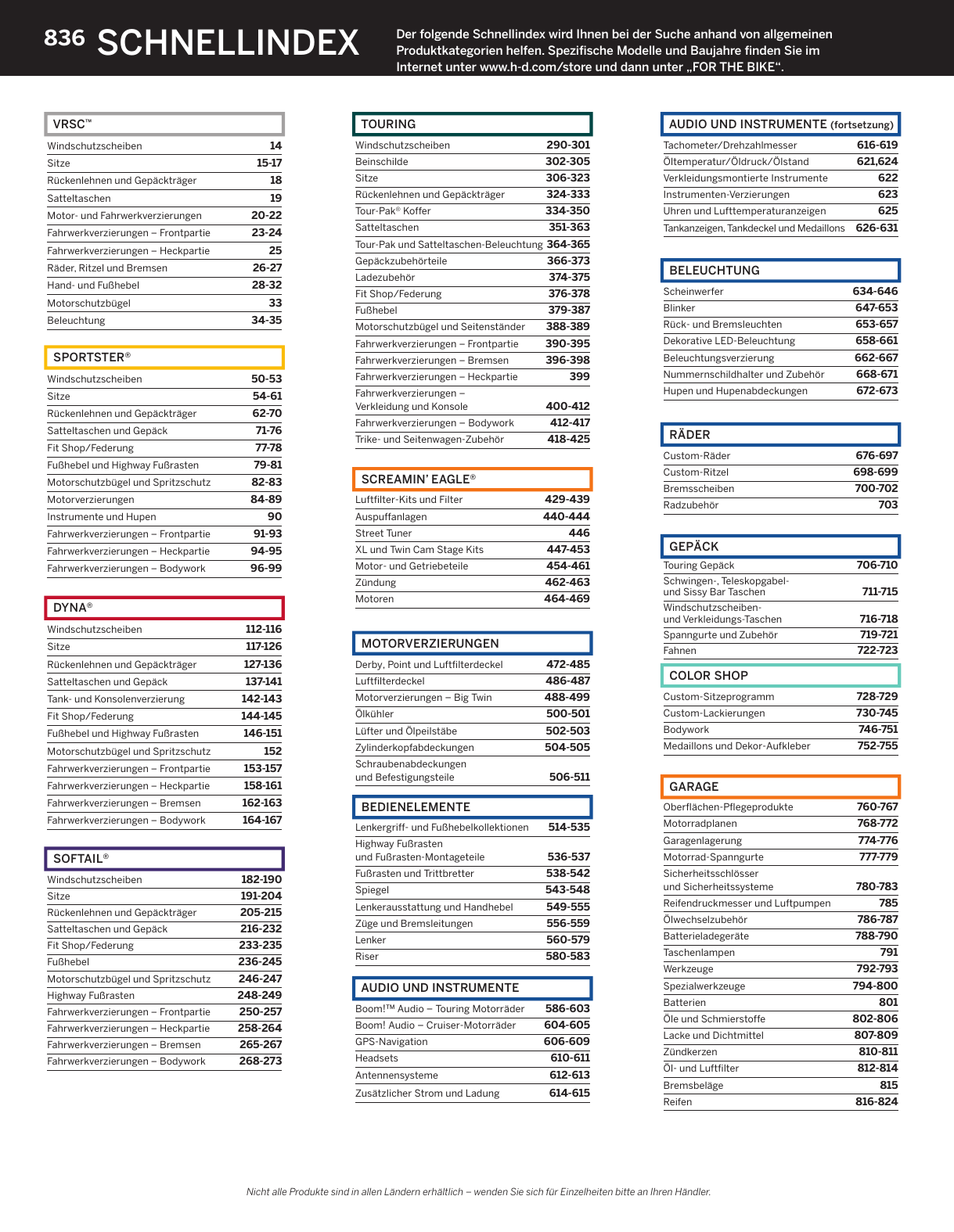 6 Schnellindex Der Folgende Schnellindex Wird Ihnen Bei Der Manualzz