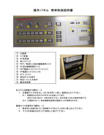 操作パネル 簡単取扱説明書 Manualzz