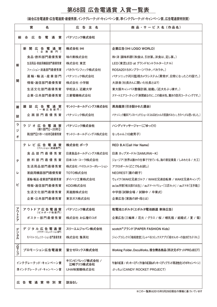 第68回 広告電通賞 入賞候補一覧表 第68回 広告電通賞 入賞一覧表 Manualzz
