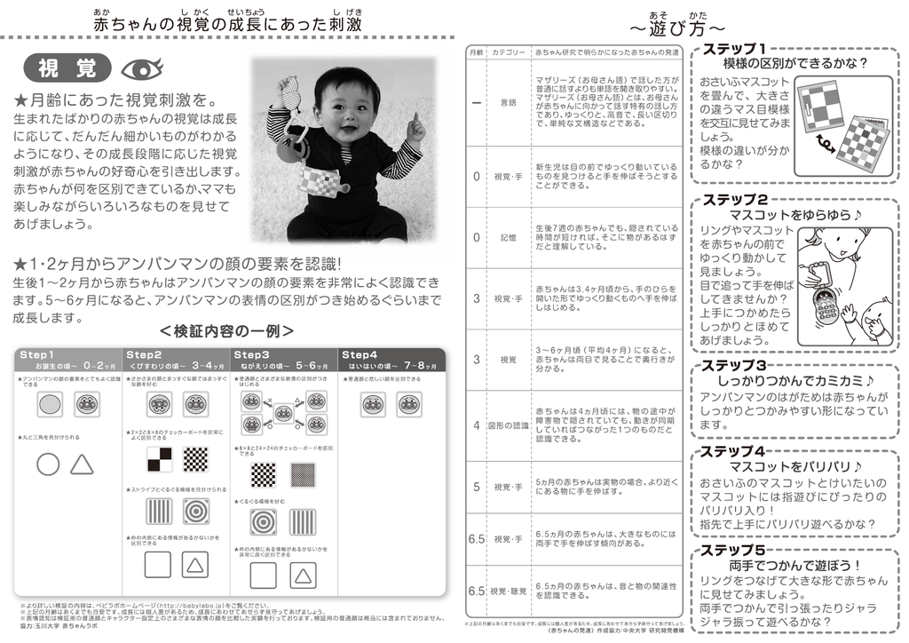 取扱説明書 ベビラボ Babylabo Manualzz