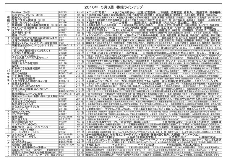 ファイルをダウンロード Manualzz