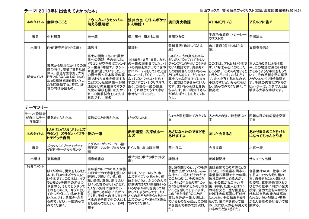 全リストはこちら Pdf Manualzz