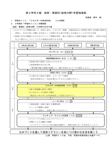 平成26年度技術科指導案 Manualzz