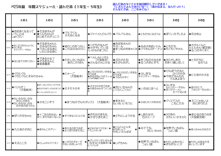 平成25年度の読み聞かせ Manualzz