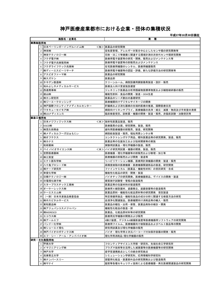 神戸医療産業都市における企業 団体の集積状況 Manualzz