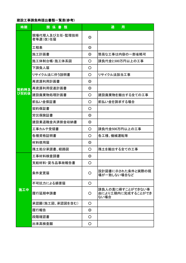 建設工事請負時提出書類一覧表 Manualzz