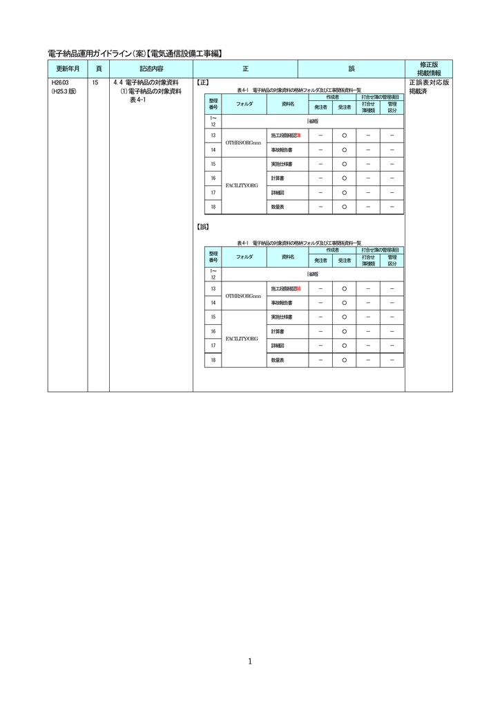 1 電子納品運用ガイドライン 案 電気通信設備工事編 Manualzz