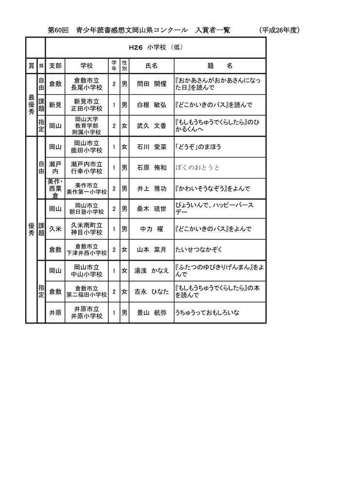 最優秀賞 優秀賞一覧 小学校 Manualzz