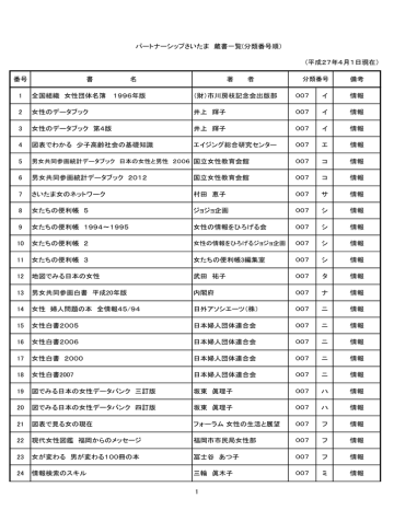 平成27年4月1日現在 Pdf形式 1068kb Manualzz