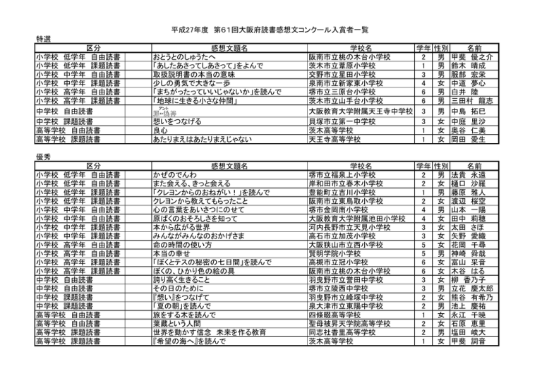 入賞一覧表 Manualzz