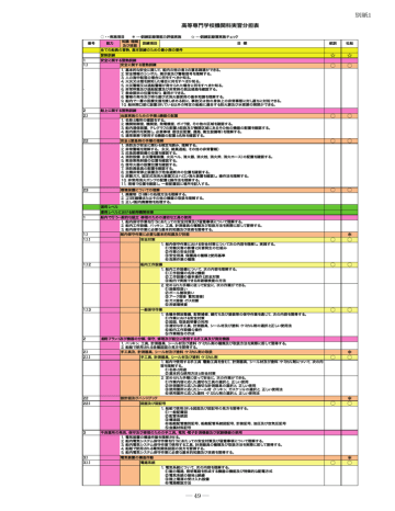 堪航証明書