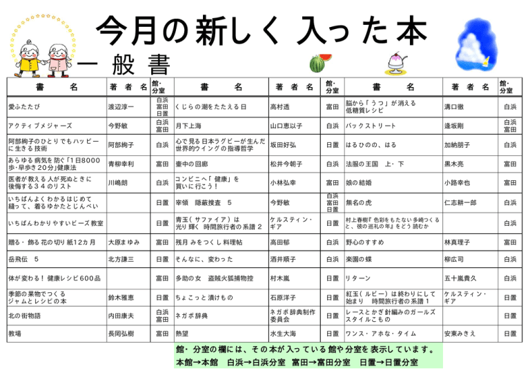 13年8月号 Manualzz