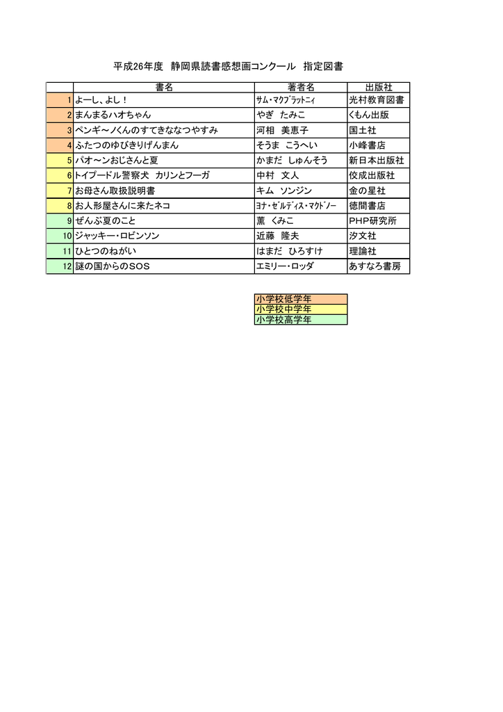 平成26年度 静岡県読書感想画コンクール 指定図書 Manualzz
