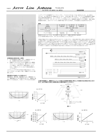 取扱説明書 図2-1 AL-21F(5) AL-28F(5) AL | Manualzz