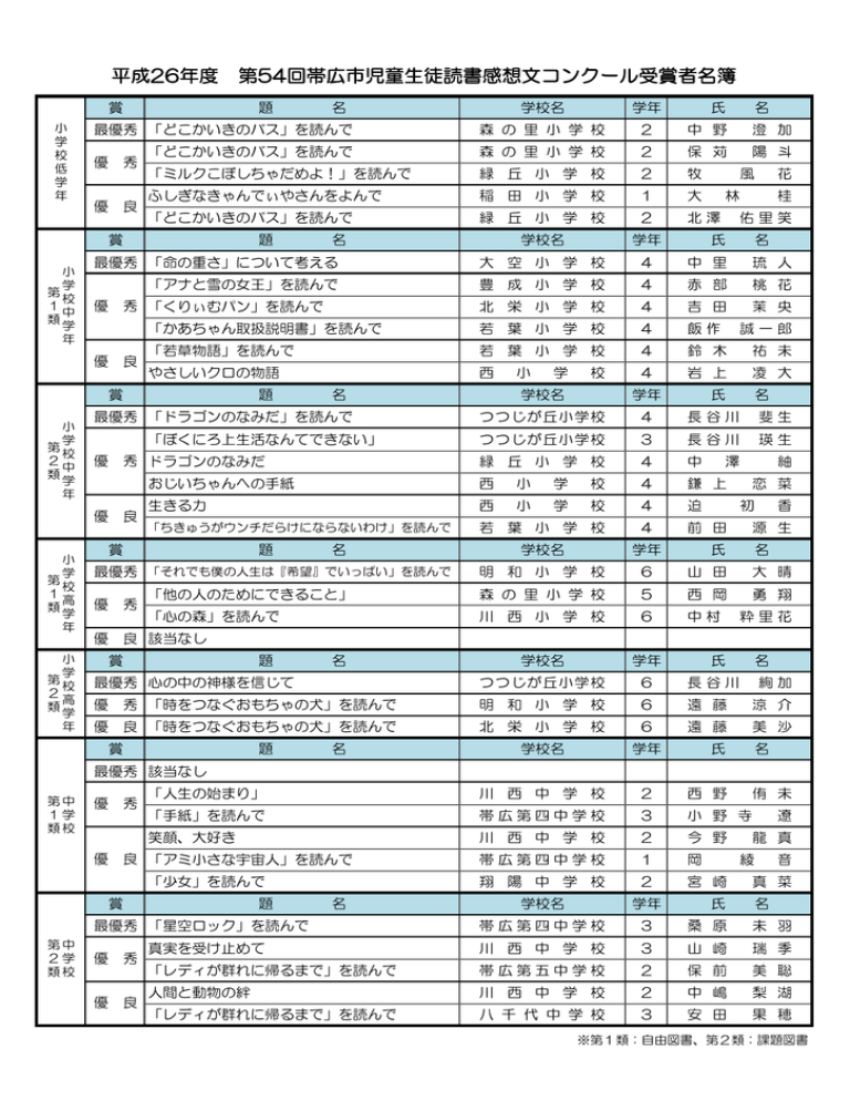 平成26年度 第54回帯広市児童生徒読書感想文 Manualzz