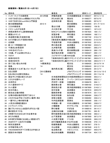 新着資料一覧表 6月1日 6月7日 No 資料名 著者名 出版者 資料 Manualzz