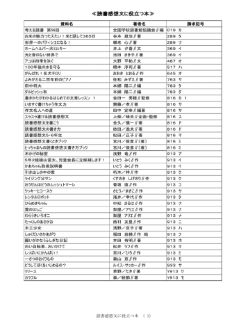 読書感想文に役立つ本 Manualzz
