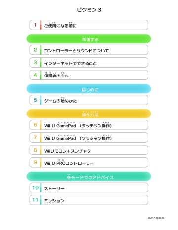 ピクミン3 Manualzz