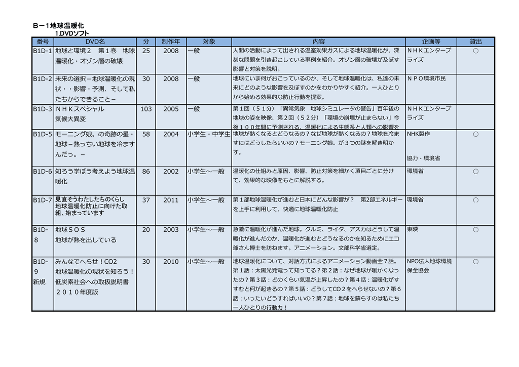 B 1地球温暖化 1 Dvdソフト Manualzz