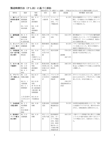 製造物責任法（PL法）に基づく訴訟  Manualzz
