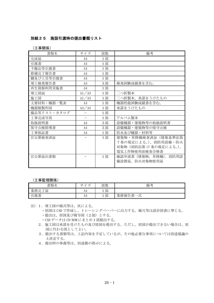 別紙25 施設引渡時の提出書類リスト Manualzz