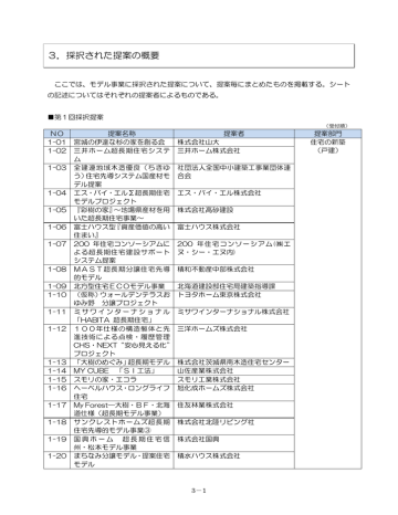 3 採択された提案の概要 Manualzz