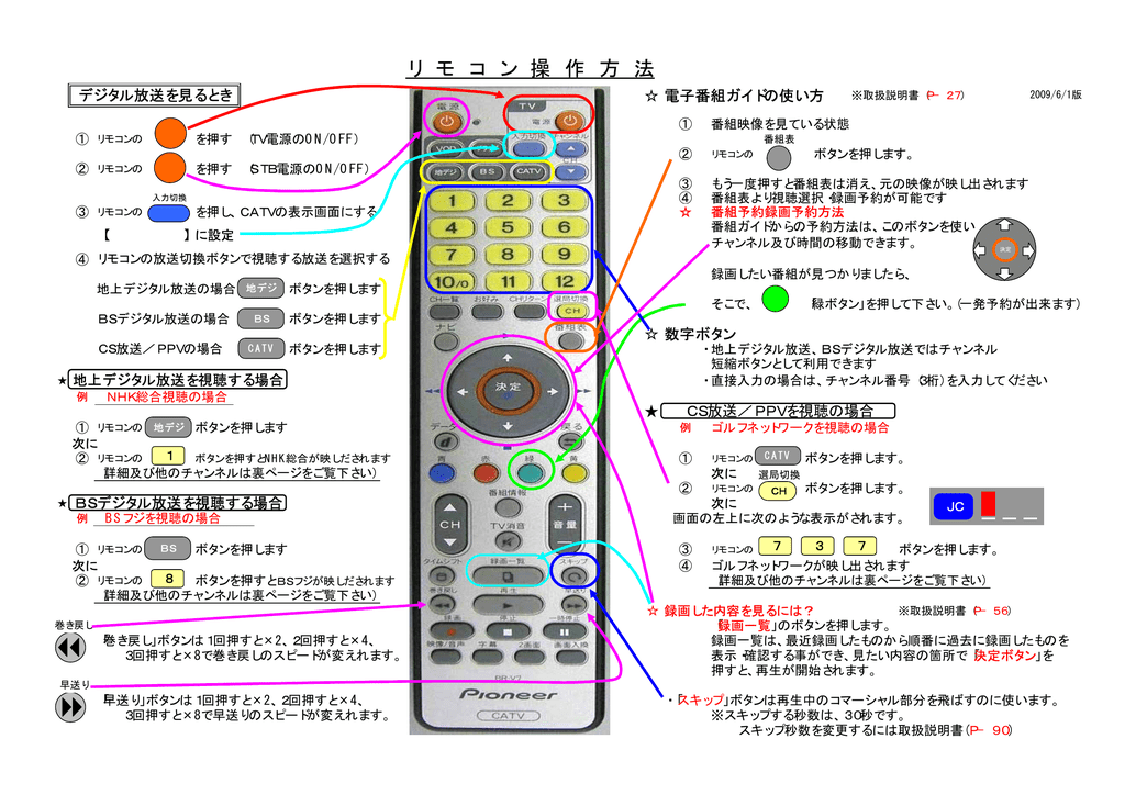 リモコンの使い方 - あさがおテレビ | Manualzz