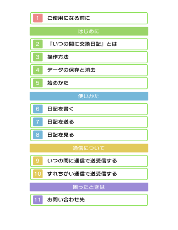 1 ご使用になる前に はじめに 2 いつの間に交換日記 とは 3