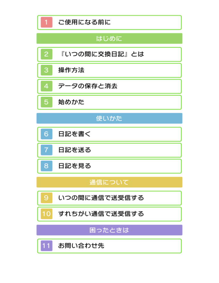 1 ご使用になる前に はじめに 2 いつの間に交換日記 とは 3 Manualzz