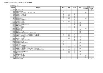 テレビ熊本 11年10月17日 月 23日 日 番組表 Manualzz