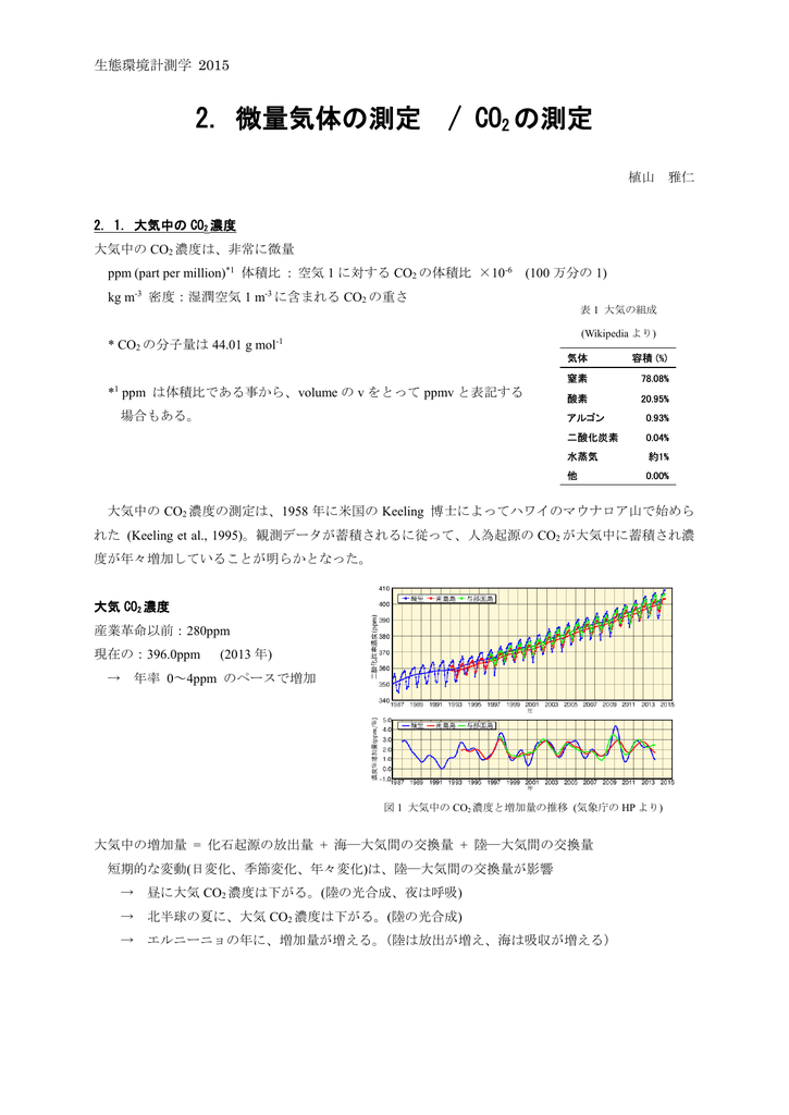 講義ノート Manualzz