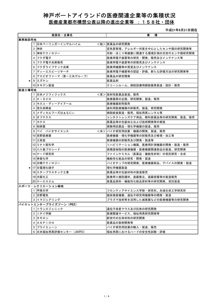 神戸ポートアイランドの医療関連企業等の集積状況 Pdf形式 2kb Manualzz