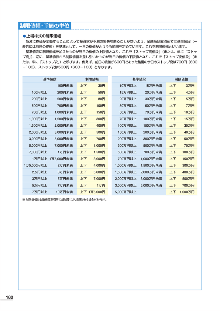 制限値幅 呼値の単位 Manualzz