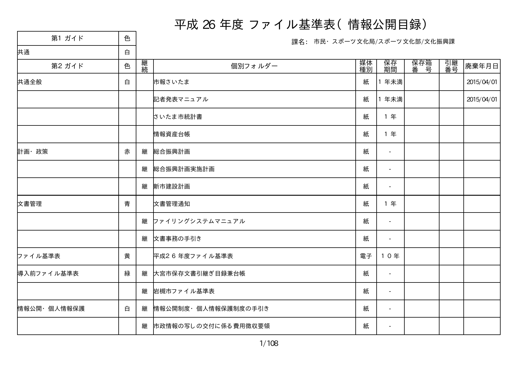 基準表 Pdf形式 169kb Manualzz