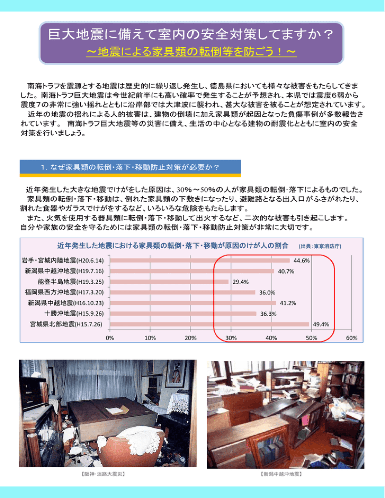 巨大地震に備えて室内の安全対策してますか Manualzz 巨大地震に備えて室内の安全対策してますか Manualzz