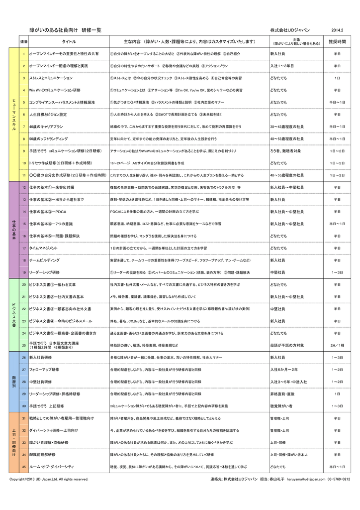 障がいのある社員向け 研修一覧 Manualzz
